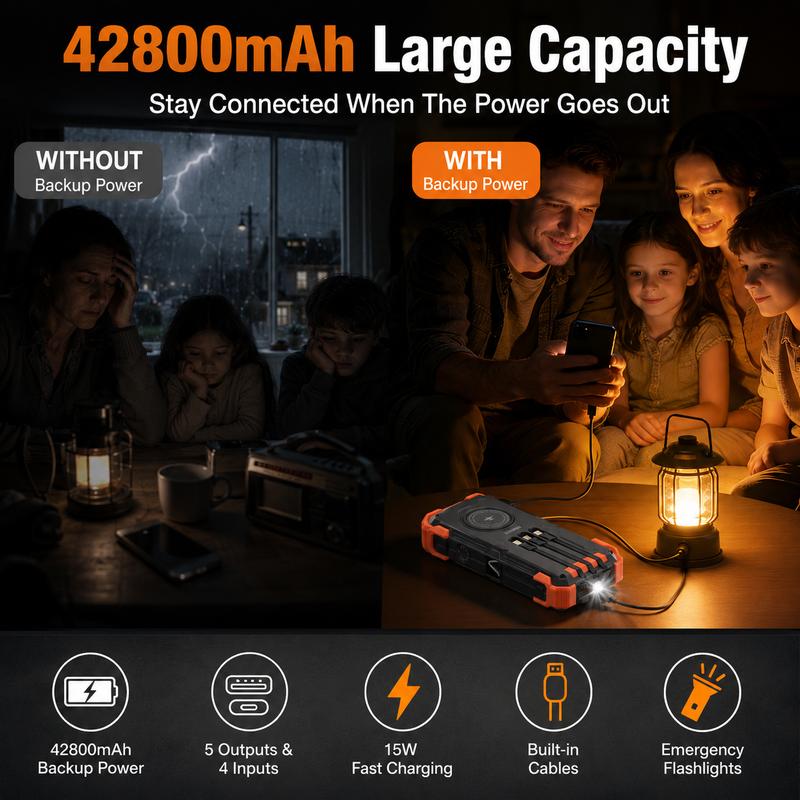 סוללת גיבוי סולארית Sudrov בקיבולת 42800mAh, מטען נייד עם טעינה מהירה בהספק 15W וטעינה אלחוטית, 4 כבלי טעינה מובנים, 7 יציאות, 3 כניסות, שני פנסים ועיצוב עמיד בפני אבק