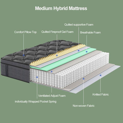 מזרן טווין, זוגי, קווין, קינג, היברידי יוקרתי בגודל 10 אינץ', 12 אינץ', 14 אינץ' - קצף זיכרון וקפיצי כיס אישיים לנוחות ותמיכה אולטימטיביות - מושלם לחדרי משפחה ולמלונות ב... 