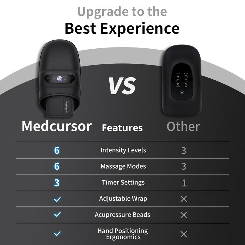 מכשיר עיסוי ידיים אלחוטי Medcursor עם חימום, עיסוי בלחץ אוויר, 6 מצבי עיסוי וטעינה באמצעות USB